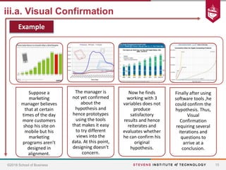 HBS Case Study: Visualizations that Really Work | PPTX