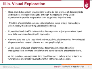 HBS Case Study: Visualizations that Really Work | PPTX