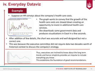 HBS Case Study: Visualizations that Really Work | PPTX