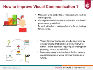 HBS Case Study: Visualizations that Really Work | PPTX