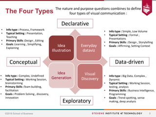 HBS Case Study: Visualizations that Really Work | PPTX