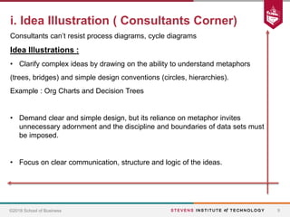 HBS Case Study: Visualizations that Really Work | PPTX