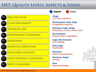 HBT - A Revolutionary Approach to Testing Software | PDF