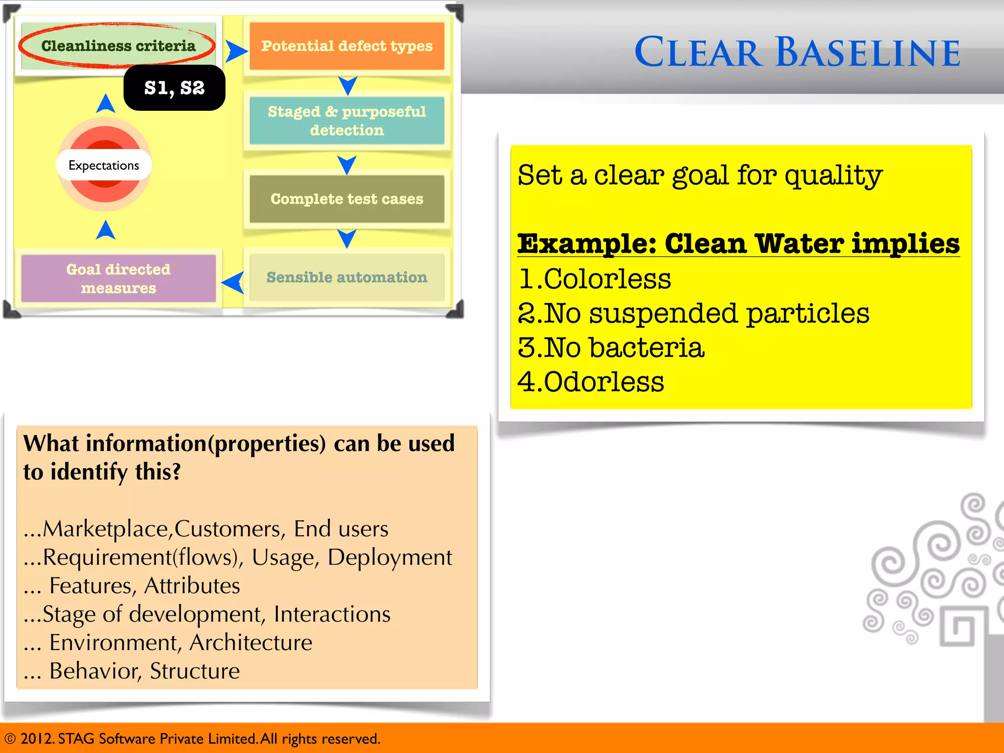 Cleanliness criteria               Potential defect types
                                                                         Clear Baseline
                         S1, S2
                                         Staged & purposeful
                                              detection

          Expectations
                                                                 Set a clear goal for quality
                                         Complete test cases


                                                                 Example: Clean Water implies
         Goal directed
          measures
                                         Sensible automation     1.Colorless
                                                                 2.No suspended particles
                                                                 3.No bacteria
                                                                 4.Odorless

  What information(properties) can be used
  to identify this?

  ...Marketplace,Customers, End users
  ...Requirement(ﬂows), Usage, Deployment
  ... Features, Attributes
  ...Stage of development, Interactions
  ... Environment, Architecture
  ... Behavior, Structure

© 2012. STAG Software Private Limited. All rights reserved.
 