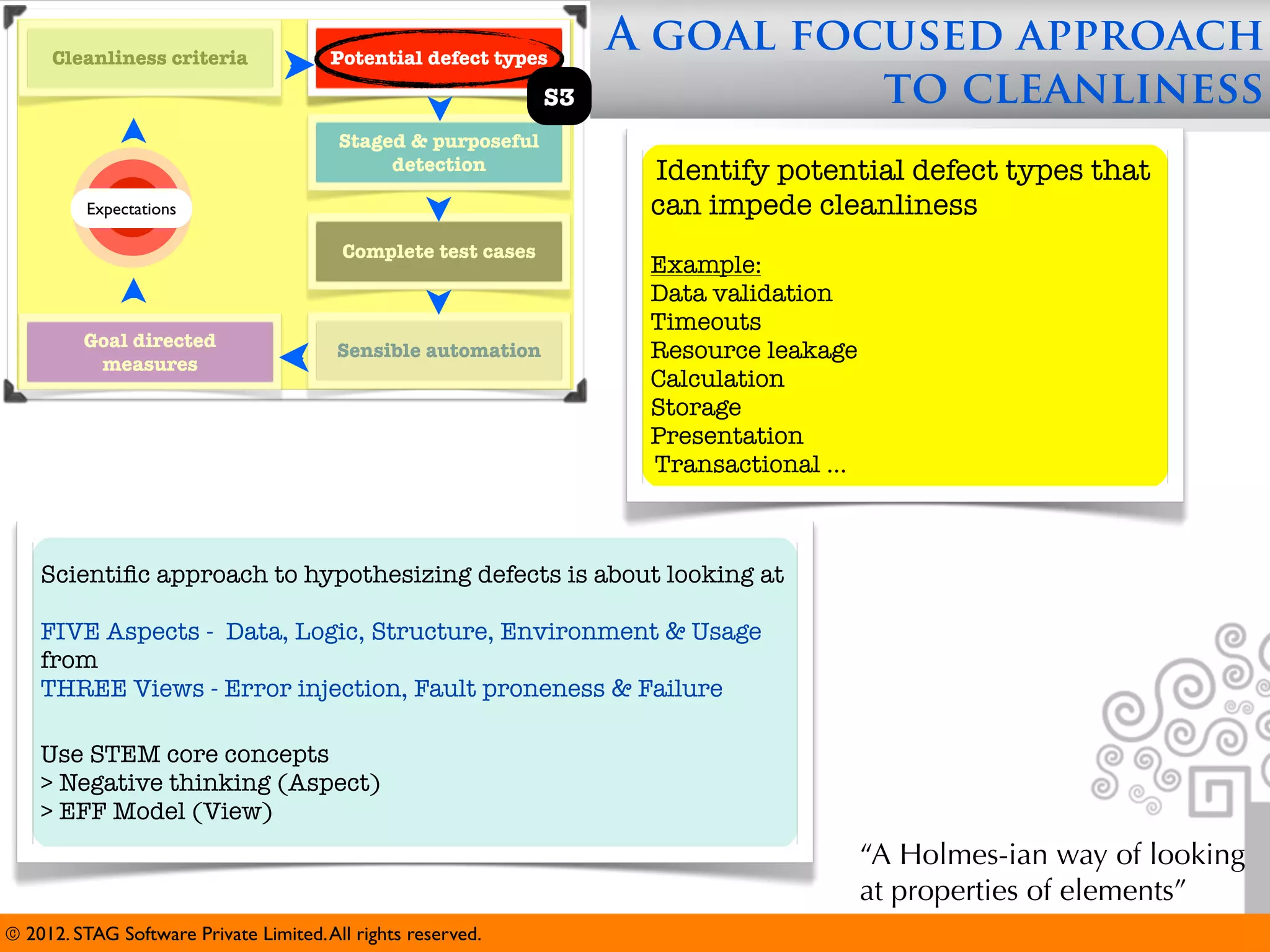 Cleanliness criteria               Potential defect types
                                                                    A goal focused approach
                                                               S3             to cleanliness
                                         Staged & purposeful
                                              detection              Identify potential defect types that
          Expectations                                               can impede cleanliness
                                         Complete test cases
                                                                     Example:
                                                                     Data validation
                                                                     Timeouts
         Goal directed                   Sensible automation         Resource leakage
          measures
                                                                     Calculation
                                                                     Storage
                                                                     Presentation
                                                                     Transactional ...



    Scientiﬁc approach to hypothesizing defects is about looking at

    FIVE Aspects - Data, Logic, Structure, Environment & Usage
    from
    THREE Views - Error injection, Fault proneness & Failure

    Use STEM core concepts
    > Negative thinking (Aspect)
    > EFF Model (View)
                                                                                         “A Holmes-ian way of looking
                                                                                         at properties of elements”
© 2012. STAG Software Private Limited. All rights reserved.
 