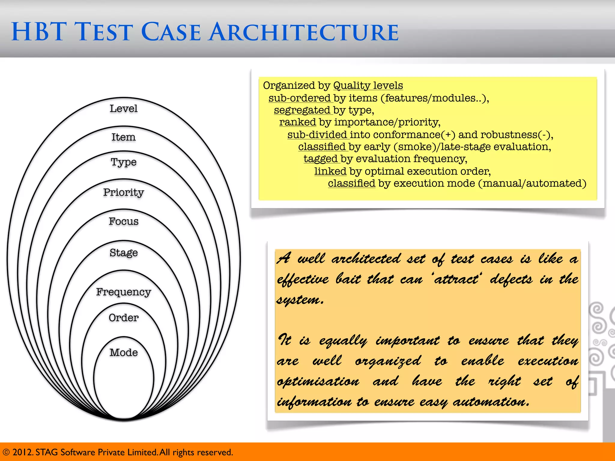 HBT Test Case Architecture

                                                              Organized by Quality levels
                                                               sub-ordered by items (features/modules..),
                           Level                                segregated by type,
                                                                 ranked by importance/priority,
                           Item                                   sub-divided into conformance(+) and robustness(-),
                                                                    classiﬁed by early (smoke)/late-stage evaluation,
                           Type                                      tagged by evaluation frequency,
                                                                       linked by optimal execution order,
                                                                          classiﬁed by execution mode (manual/automated)
                         Priority

                           Focus

                           Stage
                                                                A well architected set of test cases is like a
                                                                effective bait that can ‘attract‘ defects in the
                       Frequency
                                                                system.
                           Order

                                                                It is equally important to ensure that they
                           Mode
                                                                are well organized to enable execution
                                                                optimisation and have the right set of
                                                                information to ensure easy automation.

© 2012. STAG Software Private Limited. All rights reserved.
 