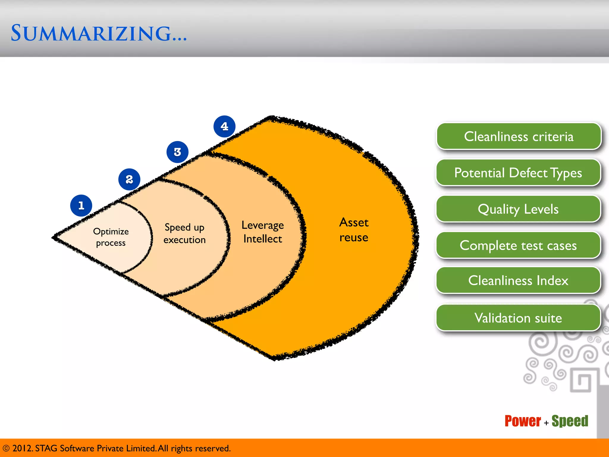 Summarizing...



                                                        4
                                                                                   Cleanliness criteria
                                            3

                               2                                                  Potential Defect Types

                   1                                                                  Quality Levels
                                         Speed up             Leverage    Asset
                       Optimize
                                         execution            Intellect   reuse
                       process                                                    Complete test cases

                                                                                    Cleanliness Index

                                                                                     Validation suite




                                                                                          Power + Speed
© 2012. STAG Software Private Limited. All rights reserved.
 