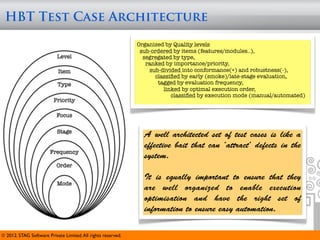 HBT Test Case Architecture

                                                              Organized by Quality levels
                                                               sub-ordered by items (features/modules..),
                           Level                                segregated by type,
                                                                 ranked by importance/priority,
                           Item                                   sub-divided into conformance(+) and robustness(-),
                                                                    classiﬁed by early (smoke)/late-stage evaluation,
                           Type                                      tagged by evaluation frequency,
                                                                       linked by optimal execution order,
                                                                          classiﬁed by execution mode (manual/automated)
                         Priority

                           Focus

                           Stage
                                                                A well architected set of test cases is like a
                                                                effective bait that can ‘attract‘ defects in the
                       Frequency
                                                                system.
                           Order

                                                                It is equally important to ensure that they
                           Mode
                                                                are well organized to enable execution
                                                                optimisation and have the right set of
                                                                information to ensure easy automation.

© 2012. STAG Software Private Limited. All rights reserved.
 