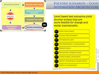 Cleanliness criteria               Potential defect types        Focused scenarios + Good
                                                                      Automation Architecture
                                         Staged & purposeful
                                              detection

          Expectations                                                Level based testcriteria
                                                                           Cleanliness scenarios yield
                                         Complete test cases          shorter scripts that are
                                                                      more ﬂexible for change and
                                                                 S5   easily maintainable.
         Goal directed                   Sensible automation
          measures

                                                                       L9   End Expectations
                                                                                user value

                                                                       L8   Clean Deployment

                                                                       L7   Attributes met

                                                                       L6   Environment cleanliness

                                                                       L5   Robustness

                                                                       L4   Behavior correctness

                                                                       L3   Structural integrity

                                                                       L2   Input interface cleanliness

                                                                       L1   Input cleanliness



© 2012. STAG Software Private Limited. All rights reserved.
 