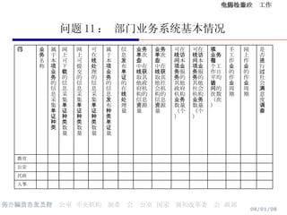 问题 11 ： 部门业务系统基本情况 人事 民政 公安 教育 是否进行过社会满意度调查 网上作业的作业周期 手工作业的作业周期 本项业务在每个工作日平均被访问的次数（次） 可在线访问本项业务服务的其他社会机构业务数量（个） 可在线访问本项业务服务的其他政府机构业务数量（个） 业务单次作业中在线获取其他社会机构的信息资源量 业务单次作业中在线获取其他政府机构的信息资源量 信息发布单证的在线处理量 属于本项业务的信息发布种类单证量 可在线处理的信息采集单证种类数量 网上可提交的信息采集单证种类数量 网上可下载的信息采集单证种类数量 属于本项业务的信息采集单证种类 业务名称 部门 