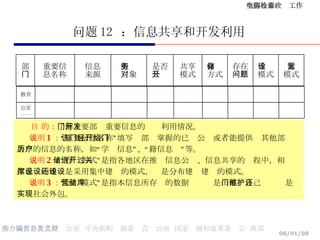 问题 12  ：信息共享和开发利用 目 的： 了解主要部门重要信息的开发利用情况。 说明 1 ： “重要信息名称”填写该部门掌握的已经公开或者能提供给其他部门共享的信息的名称，如“学历信息”、“户籍信息”等。 说明 2 ：“存储方式”是指各地区在推进信息公开、信息共享的过程中，相关信息库的建设是采用集中建设的模式，还是分布建设建设的模式。 说明 3 ： “运营模式”是指本信息所存储的数据库 是 由部门自己维护还是实现社会外包。 运营 模式 建设 模式 存在 问题 存储 方式 共享 模式 是否 公开 服务 对象 信息 来源 重要信 息名称 部 门 教育 公安 …… 