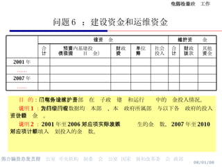 问题 6  ：建设资金和运维资金 目  的 ： 了解各地区、各部门在电子政务建设和运行维护中的资金投入情况。 说明 1 ： 表格中所有数据均为本部门、本级政府所属部门与以下各级政府的投入资金合计金额。 说明 2 ： 2001 年至 2006 年对应项中填入实际发生的金额数， 2007 年至 2010 年对应项中填入计划投入的金额数。 …… 2007 年 …… 2001 年 其他 资金 财政 拨款 合 计 社会 投入 单位 自筹 财政 投资 预算内基建投资 （含国债项目资金） 合 计 运行维护资金 建设资金 