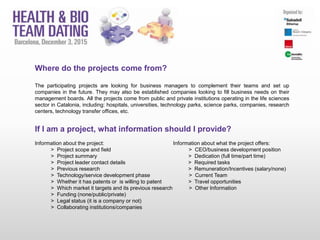 Where do the projects come from?
The participating projects are looking for business managers to complement their teams an...