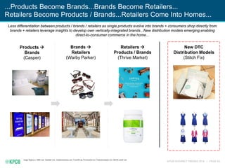 KPCB INTERNET TRENDS 2016 | PAGE 63
...Products Become Brands...Brands Become Retailers...
Retailers Become Products / Brands...Retailers Come Into Homes...
Less differentiation between products / brands / retailers as single products evolve into brands + consumers shop directly from
brands + retailers leverage insights to develop own vertically-integrated brands...New distribution models emerging enabling
direct-to-consumer commerce in the home...
Brands 
Retailers
(Warby Parker)
Retailers 
Products / Brands
(Thrive Market)
New DTC
Distribution Models
(Stitch Fix)
Products 
Brands
(Casper)
Image: Myjane.ru, CNBC.com, Vanityfair.com, Insidebusinessnyc.com, Funandfit.org, Thrivemarket.com, Thedustyrosestyle.com, Stitchfix.tumblr.com
 