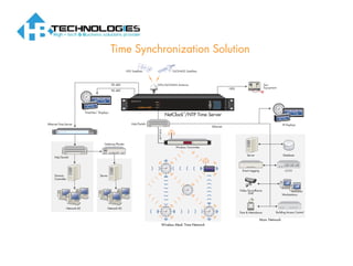 Time synchronization solution: NTP | PDF