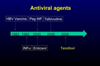 Antiviral agents
1982
HBV Vaccine
1985
INFα
2005
Peg INF
Enticavir
2006
Telbivudine
2008
Tenofovir
 