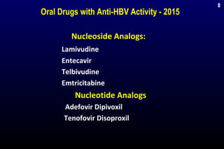 Oral Drugs with Anti-HBV Activity - 2015
Nucleoside Analogs:
Lamivudine
Entecavir
Telbivudine
Emtricitabine
Nucleotide Analogs
Adefovir Dipivoxil
Tenofovir Disoproxil
‡
 