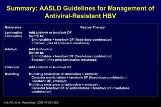 Summary: AASLD Guidelines for Management of
Antiviral-Resistant HBV
Resistance Rescue Therapy
Lamivudine
Telbivudine
Add adefovir or tenofovir DF
Switch to:
Emtricitabine + tenofovir DF (fixed-dose combination)
Entecavir (risk of entecavir resistance)
Adefovir Add lamivudine
Switch to:
Emtricitabine + tenofovir DF (fixed-dose combination)
Entecavir (if no prior lamivudine resistance)
Entecavir Add adefovir or tenofovir DF
Multidrug Multidrug resistance to lamivudine + adefovir:
Consider emtricitabine + tenofovir DF (fixed-dose combination),
tenofovir DF, entecavir
Multidrug resistance to lamivudine + entecavir:
Consider tenofovir DF or emtricitabine + tenofovir DF (fixed-dose
combination)
Lok AS, et al. Hepatology. 2007;46:254-265.
 