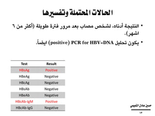 ‫وتفسريها‬‫احملتملة‬‫احلاالت‬
•‫النتيجة‬،‫أدناه‬‫لشخص‬‫مصاب‬‫بعد‬‫مرور‬‫فرتة‬‫طويلة‬(‫أكثر‬‫م‬‫ن‬6
‫اشهر‬).
•‫يكون‬‫تحليل‬PCR for HBV-DNA(positive)‫ا‬‫ايضا‬.
ResultTest
PositiveHBsAg
NegativeHBeAg
NegativeHBcAg
NegativeHBsAb
NegativeHBeAb
PositiveHBcAb-IgM
NegativeHBcAb-IgG
‫التميمي‬‫عادل‬‫حسني‬
‫ــــــــــــــــــــــــــــــــــــــــ‬
13
 