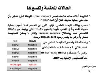 ‫وتفسريها‬‫احملتملة‬‫احلاالت‬
•‫النتيجة‬،‫أدناه‬‫حالة‬‫خاصة‬‫تسمى‬(core window)،‫للوهلة‬‫األوىل‬‫نفكر‬‫بأن‬
‫هذه‬‫هي‬‫إصابة‬‫حديثة‬.‫لكن‬‫أين‬‫الـ‬HBsAg‫؟‬!
•‫حسب‬‫بيانات‬‫البحث‬،‫العلمي‬‫فإنها‬‫تقول‬‫ان‬‫الجسم‬‫ا‬‫فعال‬‫أصيب‬‫إصاب‬‫ة‬
‫حديثة‬‫لكنه‬‫بدأ‬‫يف‬‫التغلب‬‫عليها‬‫بتصنيع‬HBsAb‫لكي‬‫يرتبط‬‫مع‬HBsAg
‫للتخلص‬‫منه‬‫ويشكالن‬immune complex‫والذي‬‫ال‬‫يمكن‬‫تشخيصه‬
،‫مختربيا‬‫وهو‬‫ما‬‫يفرس‬‫وجود‬HBcAb-IgM‫لوحده‬.
•‫وهذه‬‫الحالة‬‫وتفسريات‬‫البحث‬‫العلمي‬‫هي‬
‫السبب‬‫الذي‬‫دفع‬‫منظمة‬‫الصحة‬‫العاملية‬‫أن‬
‫تويص‬‫بأن‬‫يستخدم‬HBsAg‫و‬HBcAb-IgM
‫ا‬‫معا‬‫لتشخيص‬‫اإلصابة‬‫بـ‬HBV.
ResultTest
NegativeHBsAg
NegativeHBeAg
NegativeHBcAg
NegativeHBsAb
NegativeHBeAb
PositiveHBcAb-IgM
NegativeHBcAb-IgG
‫التميمي‬‫عادل‬‫حسني‬
‫ــــــــــــــــــــــــــــــــــــــــ‬
14
 