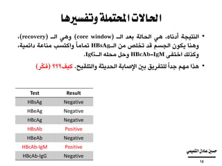 ‫وتفسريها‬‫احملتملة‬‫احلاالت‬
•‫النتيجة‬،‫أدناه‬‫هي‬‫الحالة‬‫بعد‬‫الـ‬(core window)‫وهي‬‫الـ‬(recovery)،
‫وهنا‬‫يكون‬‫الجسم‬‫قد‬‫تخلص‬‫من‬‫الـ‬HBsAg‫ا‬‫تماما‬‫واكتسب‬‫مناعة‬‫دائمية‬،
‫وكذلك‬‫اختفى‬HBcAb-IgM‫وحل‬‫محله‬‫الـ‬IgG.
•‫هذا‬‫مهم‬‫ا‬‫جدا‬‫للتفريق‬‫بني‬‫اإلصابة‬‫الحديثة‬‫والتلقيح‬.‫كيف؟؟؟‬(‫ا‬ّ‫ك‬‫ف‬‫ر‬)
ResultTest
NegativeHBsAg
NegativeHBeAg
NegativeHBcAg
PositiveHBsAb
NegativeHBeAb
PositiveHBcAb-IgM
NegativeHBcAb-IgG
‫التميمي‬‫عادل‬‫حسني‬
‫ــــــــــــــــــــــــــــــــــــــــ‬
15
 
