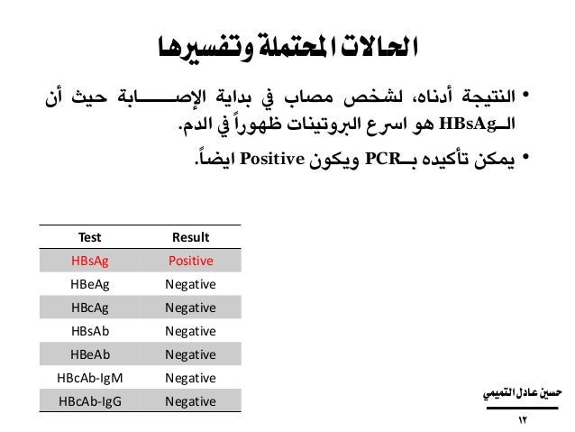 الفحص المختبري وتفسير النتائج لالتهاب الكبد الفايروسي B