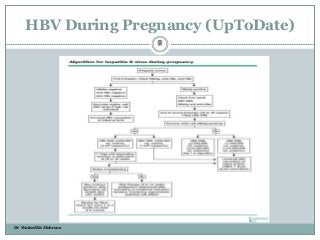 HBV During Pregnancy (UpToDate)
Dr Waleed Kh. Mahrous
Dr Waleed Kh. Mahrous
 