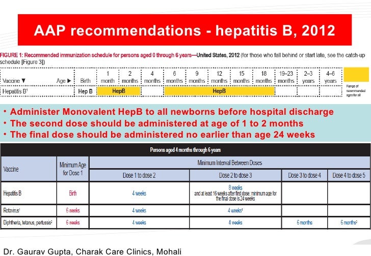 Is A Hep B Booster Needed