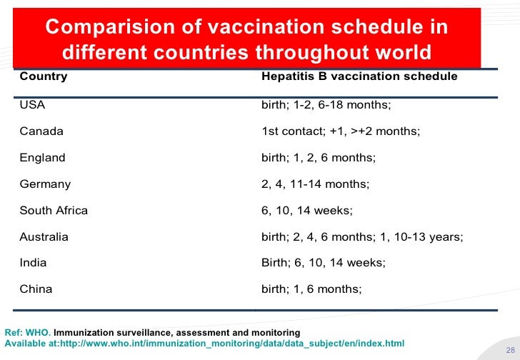 hepatitis b vaccine schedule