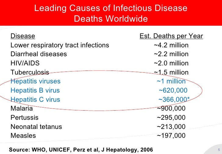 Hepatitis B Vaccine revisited - Ideal Schedule ...