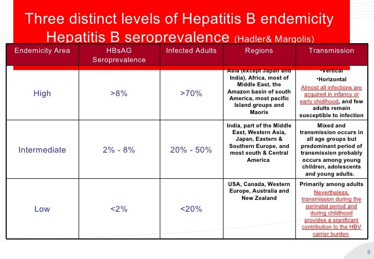 What Is Booster Dose For Hepatitis B
