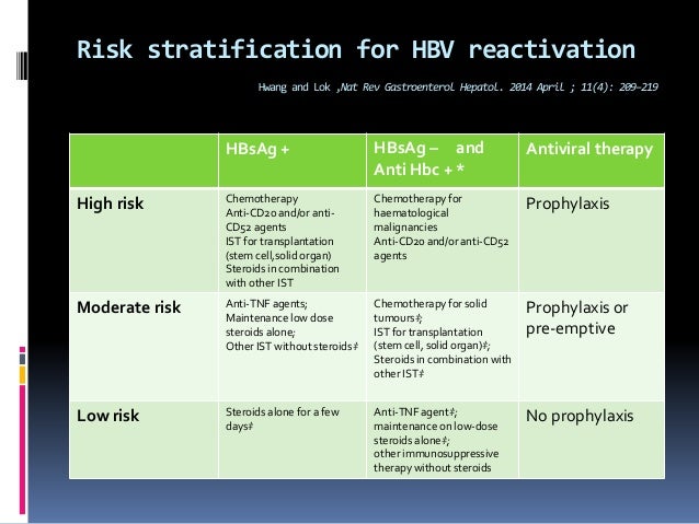 Hbv reactivation