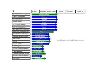 Hbv therapeutic advances