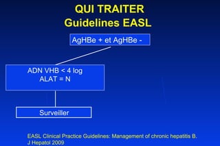 QUI TRAITER Guidelines EASL   AgHBe + et AgHBe - Surveiller   EASL Clinical Practice Guidelines: Management of chronic hepatitis B.  J Hepatol 2009  ADN VHB < 4 log ALAT = N 