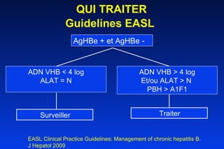 QUI TRAITER Guidelines EASL   AgHBe + et AgHBe - Surveiller   EASL Clinical Practice Guidelines: Management of chronic hepatitis B.  J Hepatol 2009  ADN VHB < 4 log ALAT = N ADN VHB > 4 log Et/ou ALAT > N  PBH > A1F1 Traiter   