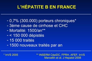 L’HÉPATITE B EN FRANCE 0,7% (300.000) porteurs chroniques* - 3ème cause de cirrhose et CHC Mortalité: 1500/an** < 150 000 dépistés 15 000 traités 1500 nouveaux traités par an * InVS 2005 ** INSERM CépiDC, FPRH, AFEF, InVS Marcellin et al. J Hepatol 2008 