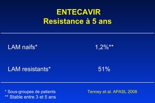 ENTECAVIR Resistance à 5 ans         LAM naifs* 1,2%**   LAM resistants* 51%     * Sous-groupes de patients Tenney et al. APASL 2008 ** Stable entre 3 et 5 ans  