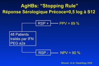 AgHBs: “Stopping Rule” Réponse Sérologique Précoce=0,5 log à S12   48 Patients  traités par IFN PEG a2a RSP - PPV = 89 % NPV = 90 % Week 12 ↓  HBsAg < 0.5 log IU/mL Moucari  et al. Hepatology 2009   RSP + 