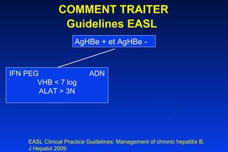 COMMENT TRAITER Guidelines EASL   AgHBe + et AgHBe - EASL Clinical Practice Guidelines: Management of chronic hepatitis B.  J Hepatol 2009  IFN PEG  ADN VHB < 7 log ALAT > 3N 