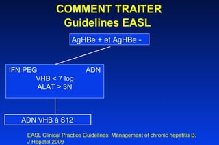 COMMENT TRAITER Guidelines EASL   AgHBe + et AgHBe - ADN VHB à S12   EASL Clinical Practice Guidelines: Management of chronic hepatitis B.  J Hepatol 2009  IFN PEG  ADN VHB < 7 log ALAT > 3N 