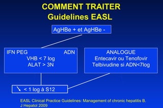 COMMENT TRAITER Guidelines EASL   AgHBe + et AgHBe - ANALOGUE Entecavir ou Tenofovir Telbivudine si ADN<7log < 1 log à S12   EASL Clinical Practice Guidelines: Management of chronic hepatitis B.  J Hepatol 2009  IFN PEG  ADN VHB < 7 log ALAT > 3N 