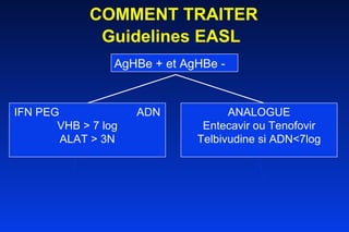 COMMENT TRAITER Guidelines EASL   AgHBe + et AgHBe - ANALOGUE Entecavir ou Tenofovir Telbivudine si ADN<7log IFN PEG  ADN VHB > 7 log ALAT > 3N 