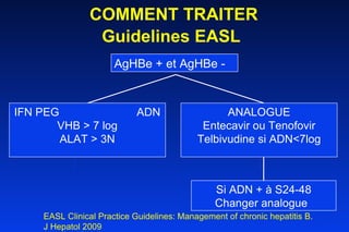 COMMENT TRAITER Guidelines EASL   AgHBe + et AgHBe - ANALOGUE Entecavir ou Tenofovir Telbivudine si ADN<7log Si ADN + à S24-48 Changer analogue  EASL Clinical Practice Guidelines: Management of chronic hepatitis B.  J Hepatol 2009  IFN PEG  ADN VHB > 7 log ALAT > 3N 