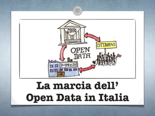 La marcia dell’
Open Data in Italia
 