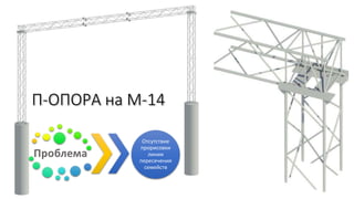 П-ОПОРА на М-14
Проблема
Отсутствие
прорисовки
линии
пересечения
семейств
 