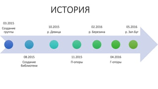 03.2015
Создание
группы
08.2015
Создание
библиотеки
10.2015
р. Девица
11.2015
П-опоры
02.2016
р. Березина
04.2016
Г-опоры
05.2016
р. Зап.Буг
ИСТОРИЯ
 