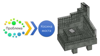 Проблема Косина
моста
 