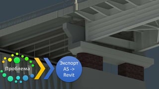 Проблема
Экспорт
AS ->
Revit
 