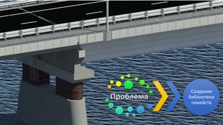 Проблема
Создание
библиотеки
семейств
 