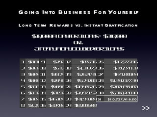 $10,000 a  Day for 31 Days = $310,000 or... A Penny a Day Doubled for 31 Days Going Into Business For Yourself Long Term Rewards vs. Instant Gratification >> 25 $167,772.16 26 $335,544.32 27 $671,088.64 28 $1,342,177.30 29 $2,684,354.60 30 $5,368,709.10 31 $10,737,418.20 1 $0.01 2 $0.02 3 $0.04 4 $0.08 5 $0.16 6 $0.32 7 $0.64 8 $1.28 9 $2.56 10 $5.12 11 $10.24 12 $20.48 13 $40.96 14 $81.92 15 $163.84 16 $327.68 17 $655.36 18 $1,310.72 19 $2,621.41 20 $5,242.88 21 $10,485.76 22 $20,971.52 23 $41,943.04 24 $83,886.08 